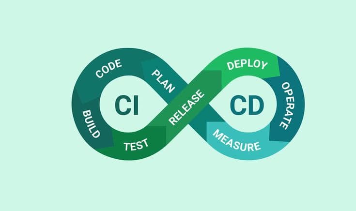 CI/CD Pipelines: Automating Your Software Deployment